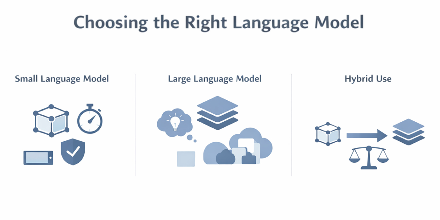 a snapshot of choosing the right language model